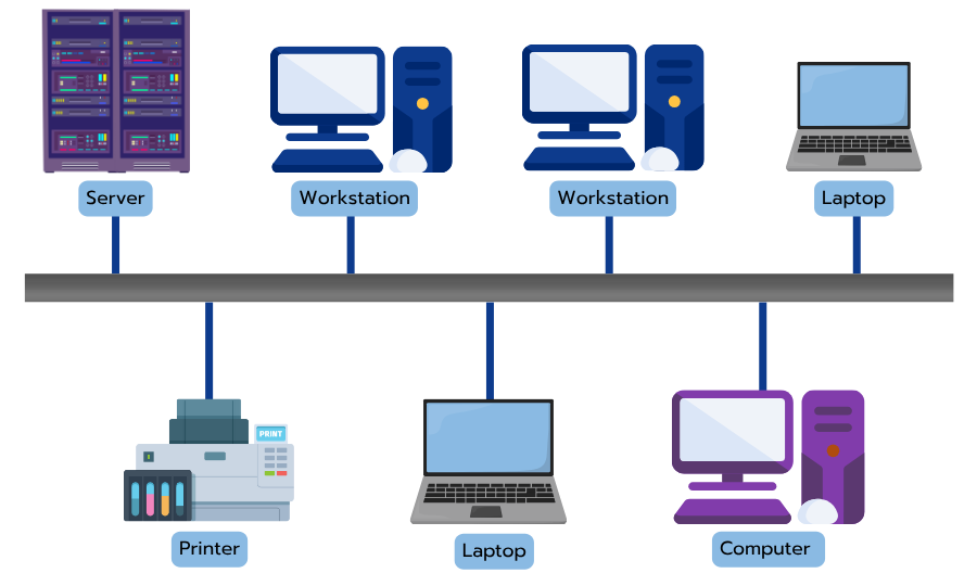 แบบบัส (Bus Network)