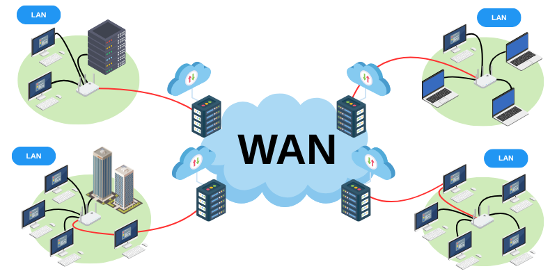 เครือข่ายระดับประเทศ (WAN)