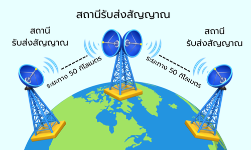 คลื่นไมโครเวฟ