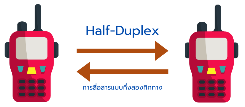การสื่อสารแบบกึ่งสองทิศทาง (Half-Duplex)
