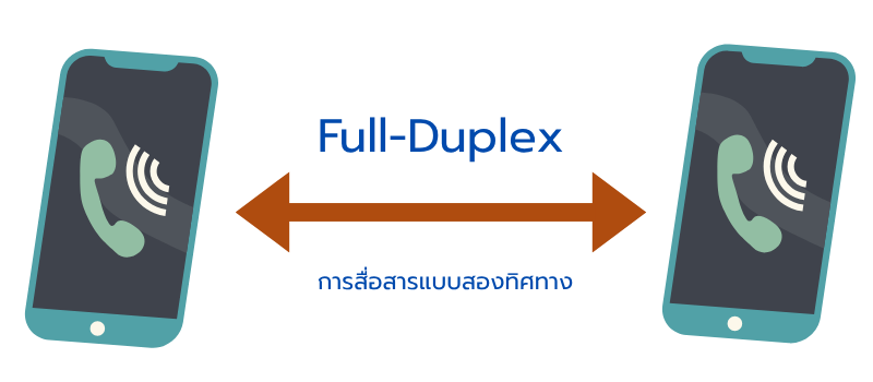การสื่อสารแบบสองทิศทาง (Full-Duplex)