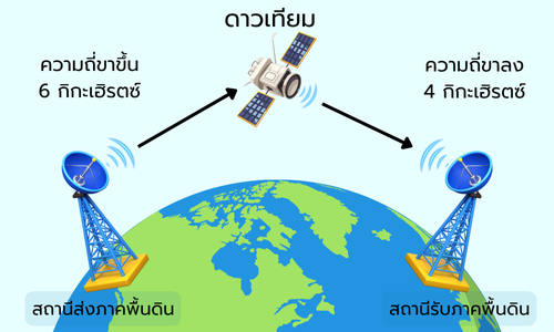 ดาวเทียม